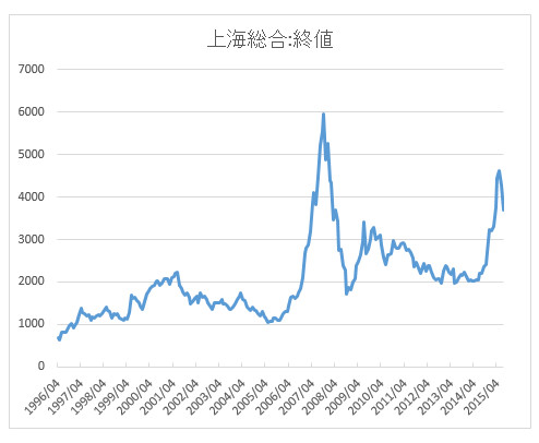 上海株価.jpg