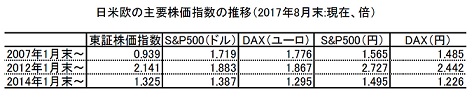 日米欧の株式投資.jpg