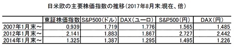 日米欧の株式投資.jpg