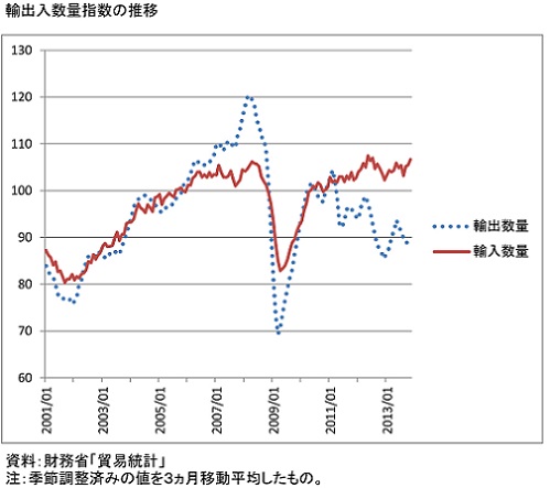 輸出入の推移.jpg