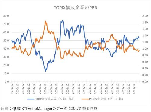 日本企業のPBR.jpg