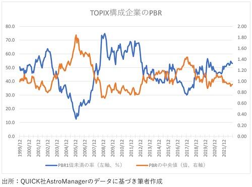 日本企業のPBR.jpg