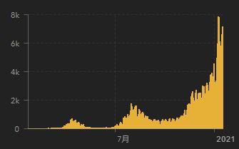 20210117日本の新規感染者数.JPG