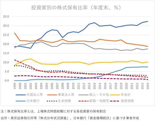 20250918投資家別保有比率.jpg