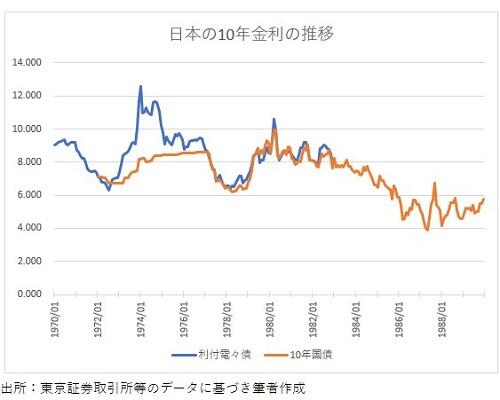 20230917日本の規制金利.jpg