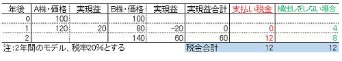 20231220損出し.PNG