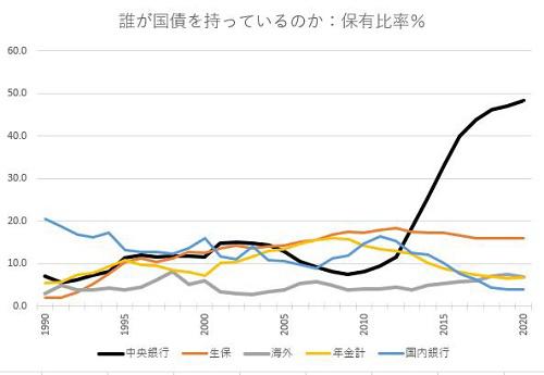 誰が国債を保有.JPG