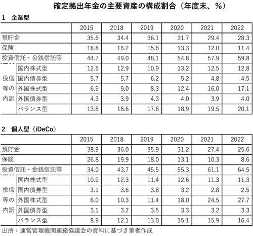 20251002確定既出年金の資産構成.jpg