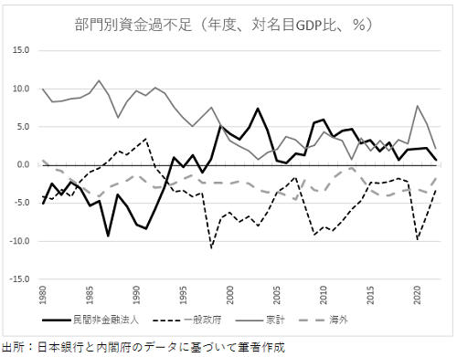 20230929資金過不足.png