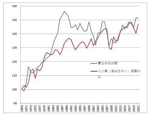 20220626株価と利益.jpg