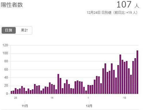 20201224京都府コロナ感染者推移.JPG