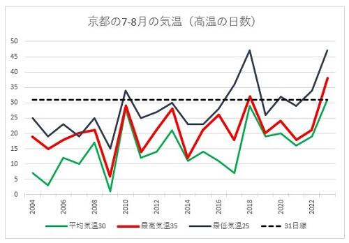 20230907京都の夏.jpg