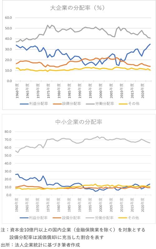 202503労働分配率.jpg