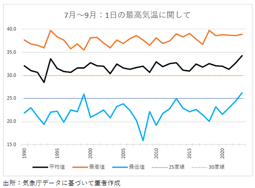 20231001夏の最高気温.png