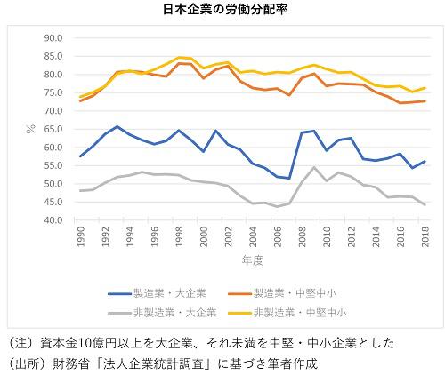 労働分配率.jpg