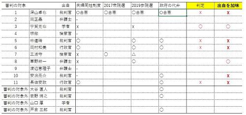 20211022最高裁判事の評価.JPG