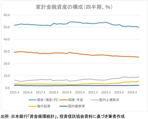 20251001個人金融資産の構成.jpg