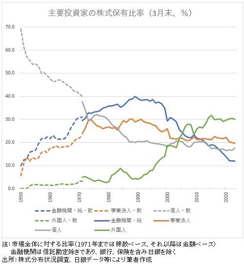 20230923株式保有構造・戦後から.jpg