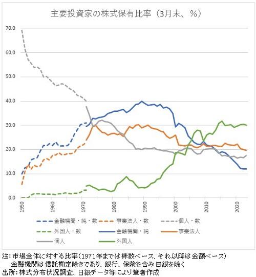 20230923株式保有構造・戦後から.jpg