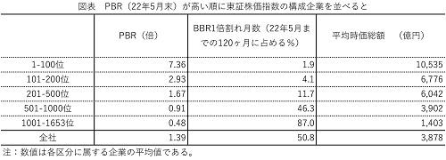 20220722PBR1倍割れ.jpg