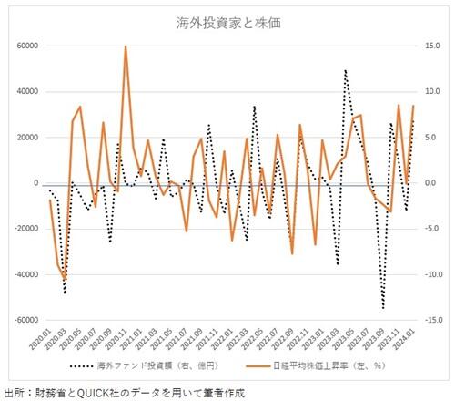 20240210海外資金と株価.jpg