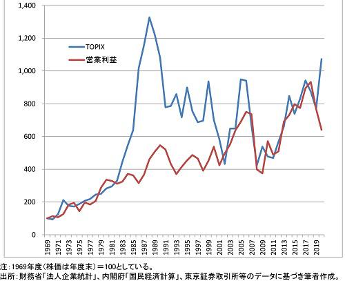 図・株価と営業利益.jpg