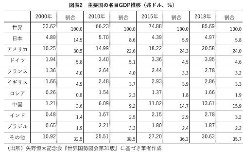 日本の経済的地位.jpg