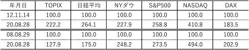 株価比較表.jpg