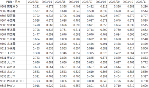 20231210電力ガスのPBR.png