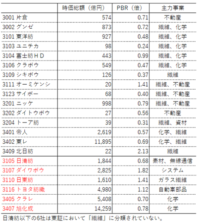 20231224繊維企業.png