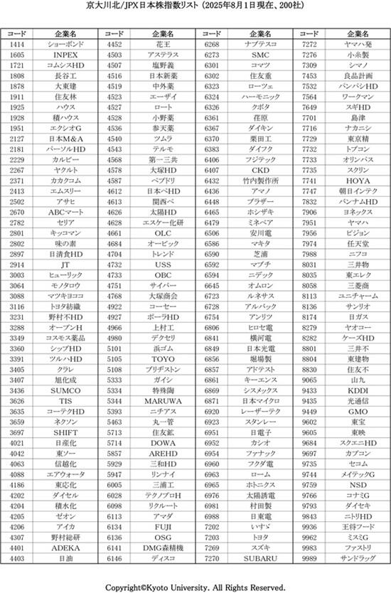京大川北JPX日本株指数リスト_2025.jpg