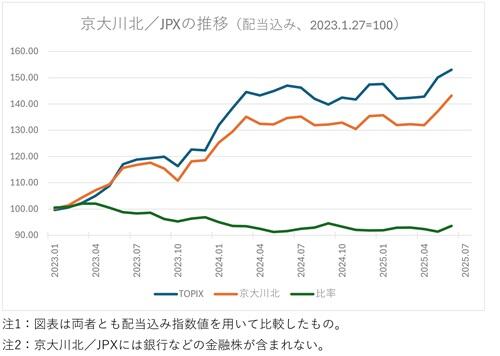 指数値の比較.jpg